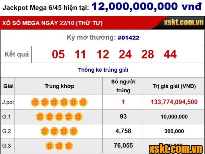 Giải Jackpot NỔ lớn trong kỳ quay 1422