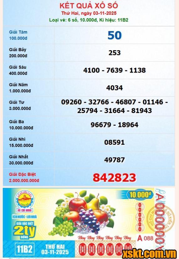 Khách hàng xã Thái Mỹ trúng giải đặc biệt xổ số kỳ 11B2 ngày 3/11