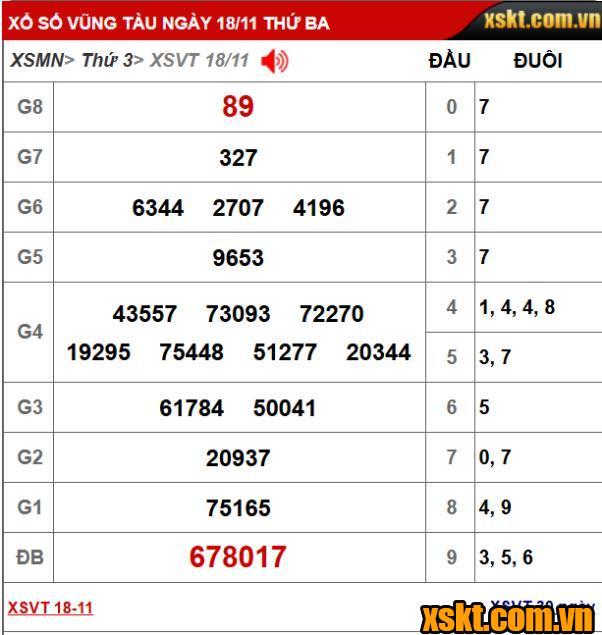 Kết quả XSKT Vũng Tàu kỳ vé 11C mở thưởng ngày 18/11/2025