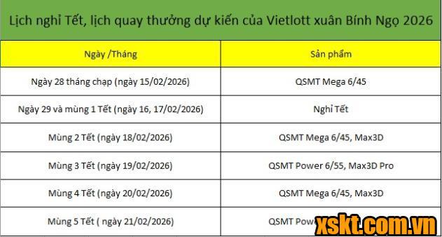 Lịch nghỉ Tết Bình Ngọ 2026 dự kiến của Vietlott