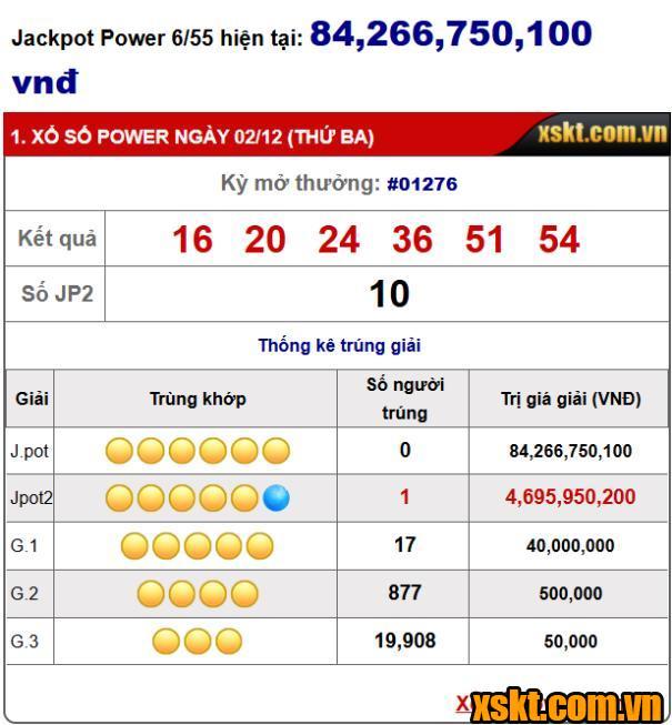 Giải Jackpot 2 XS Power 6/55 nổ trong kỳ quay 1276