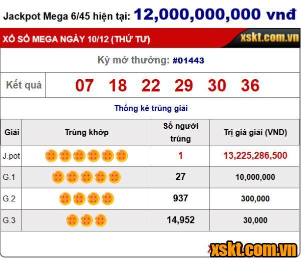 Giải Jackpot của Xổ số Mega 6/45 nổ lớn 2 kỳ quay liên tiếp