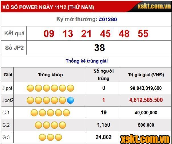 Giải Jackpot 2 XS Power 6/55 nổ trong kỳ quay 1280