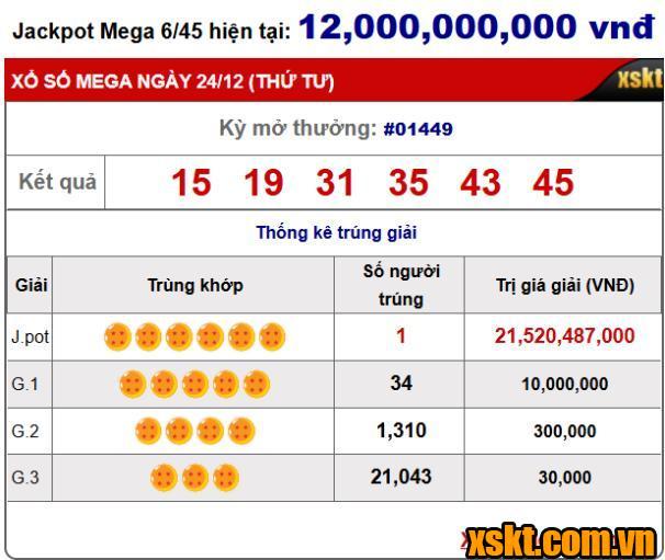 Khách hàng TP HCM trúng giải Jackpot hơn 21 tỷ của Xổ số Mega 6/45 kỳ quay 1449