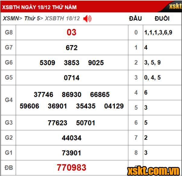 Kết quả xổ số Bình Thuận kỳ vé 12K3 mở thưởng ngày 18/12/2025