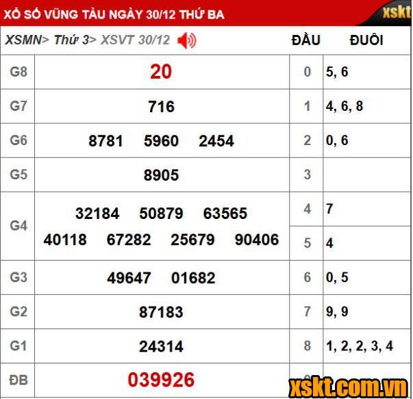 Kết quả XSKT Vũng Tàu kỳ vé 12E mở thưởng ngày 30/12/2025