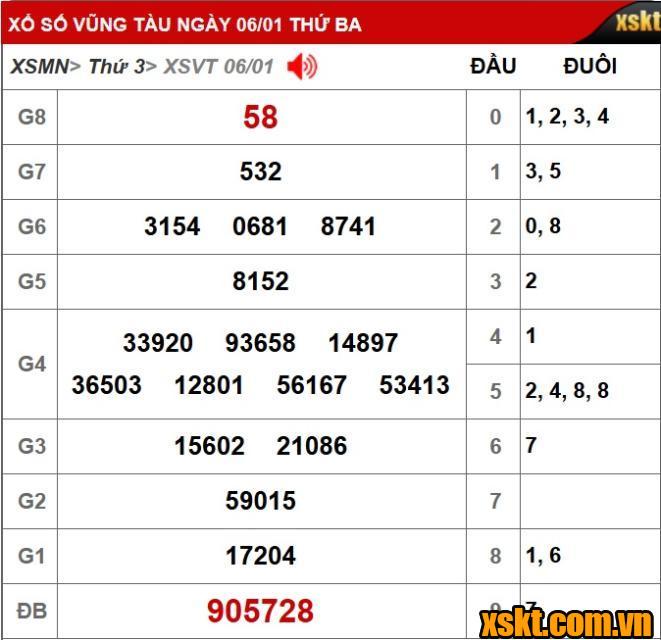 Kết quả XSKT Vũng Tàu kỳ vé 1A mở thưởng ngày 6/1/2026
