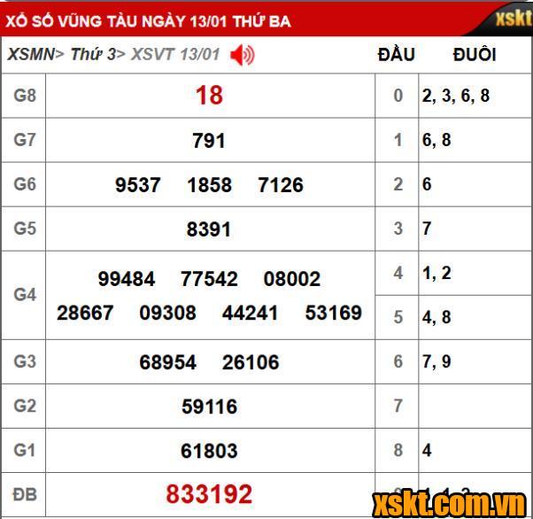 Kết quả XSKT Vũng Tàu kỳ vé 1B mở thưởng ngày 13/01/2026