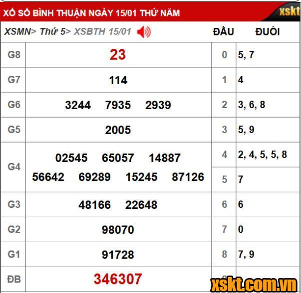 Kết quả xổ số Bình Thuận kỳ vé 1K3 mở thưởng ngày 15/01/2026