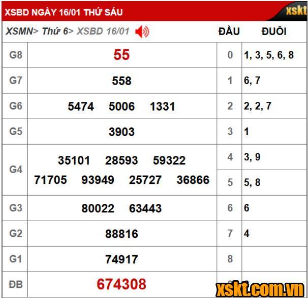 Thông tin chi thưởng XSKT Bình Dương kỳ vé 01K03 mở thưởng ngày 16/01/2026