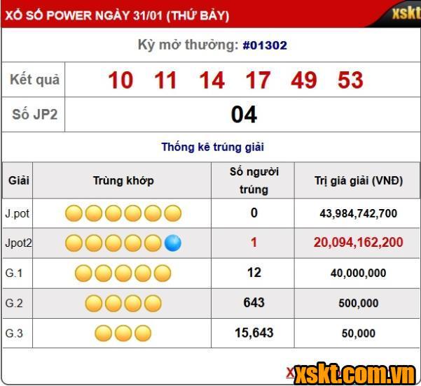 Một khách hàng trúng giải Jackpot 2 XS Power 6/55 kỳ quay 1302
