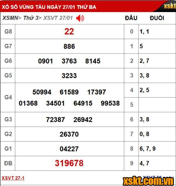 Kết quả XSKT Vũng Tàu kỳ vé 1D mở thưởng ngày 27/01/2026