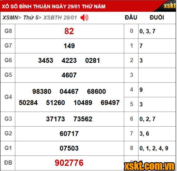 Kết quả xổ số Bình Thuận kỳ vé 1K5 mở thưởng ngày 29/01/2026