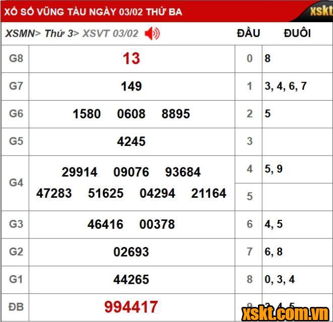 Kết quả XSKT Vũng Tàu kỳ vé 2A mở thưởng ngày 3/2/2026