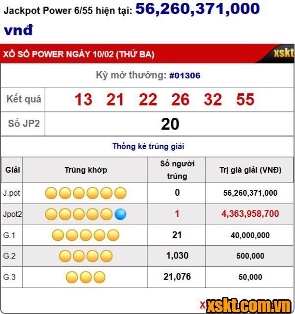Một khách hàng trúng giải Jackpot 2 XS Power 6/55 kỳ quay 1306