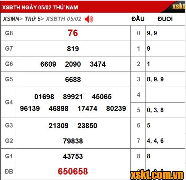 Kết quả xổ số Bình Thuận kỳ vé 2K1 mở thưởng ngày 05/02/2026