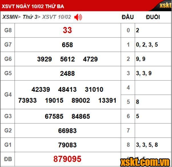 Kết quả XSKT Vũng Tàu kỳ vé 2B mở thưởng ngày 10/02/2026