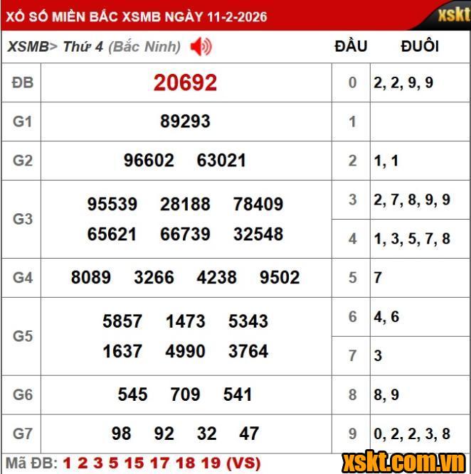 Khách hàng ở Ba Đình Hà Nội trúng hơn 1 tỷ đồng kỳ quay ngày 11/2/2026
