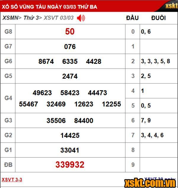 Kết quả XSKT Vũng Tàu kỳ vé 3A mở thưởng ngày 03/03/2026