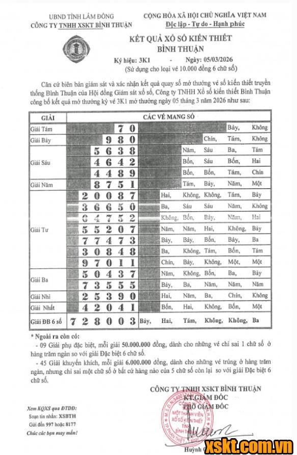 Kết quả xổ số Bình Thuận kỳ vé 3K1 mở thưởng ngày 05/03/2026