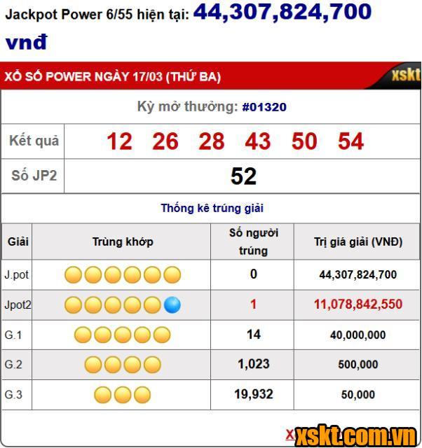 Một khách hàng trúng giải Jackpot 2 XS Power 6/55 kỳ quay 1320