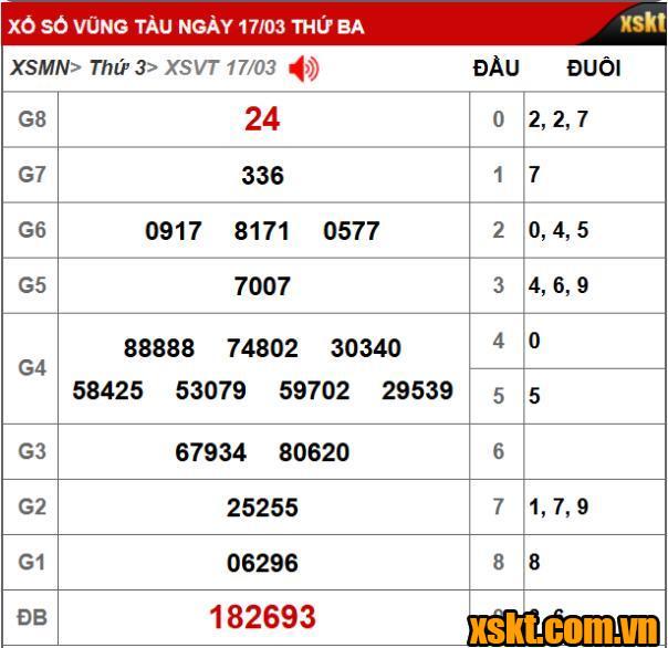Kết quả XSKT Vũng Tàu kỳ vé 3C mở thưởng ngày 17/03/2026