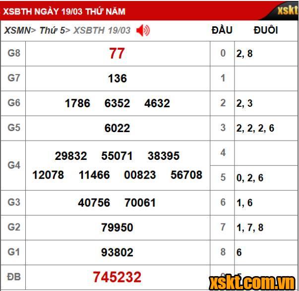 Kết quả xổ số Bình Thuận kỳ vé 3K3 mở thưởng ngày 19/03/2026