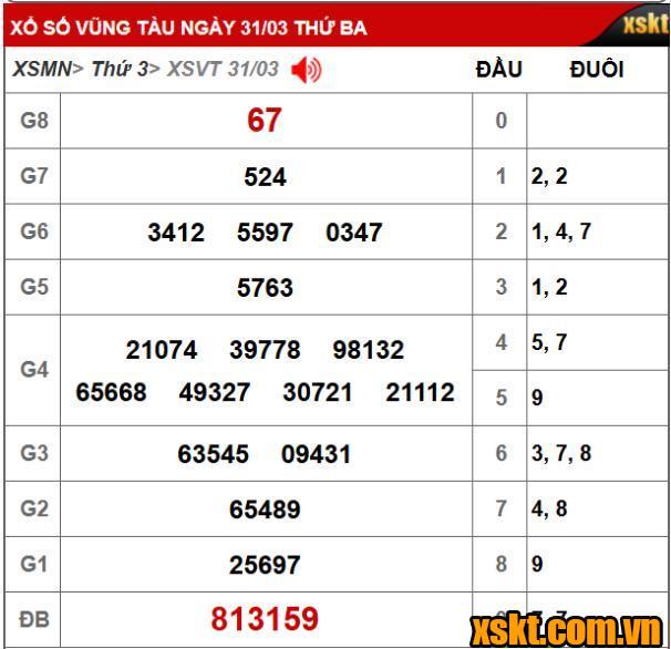 Kết quả XSKT Vũng Tàu kỳ vé 3E mở thưởng ngày 31/03/2026