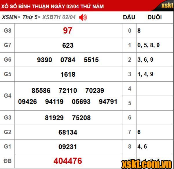 Kết quả xổ số Bình Thuận kỳ vé 4K1 mở thưởng ngày 02/04/2026