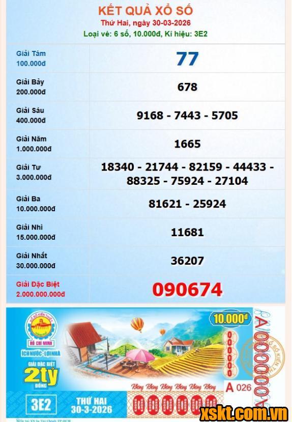 Khách hàng Đồng Nai trúng giải đặc biệt xổ số kỳ 3E2 ngày 30/3