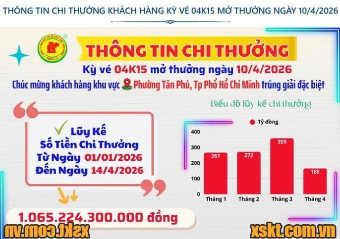 Thông tin chi thưởng XSKT Bình Dương kỳ vé 04K15 mở thưởng ngày 10/04/2026