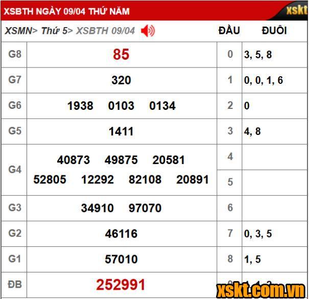 Kết quả xổ số Bình Thuận kỳ vé 4K2 mở thưởng ngày 09/04/2026