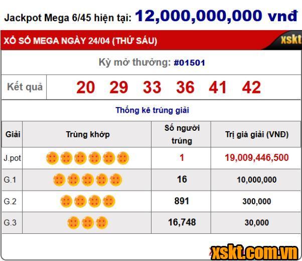 Một khách hàng trúng giải Jackpot hơn 19 tỷ của Xổ số Mega 6/45 kỳ quay 1501