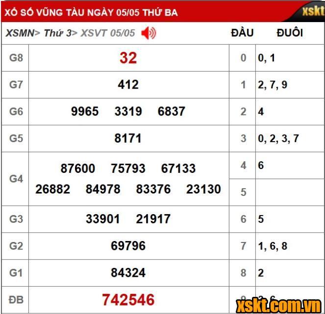 Kết quả XSKT Vũng Tàu kỳ vé 5A mở thưởng ngày 5/5/2026
