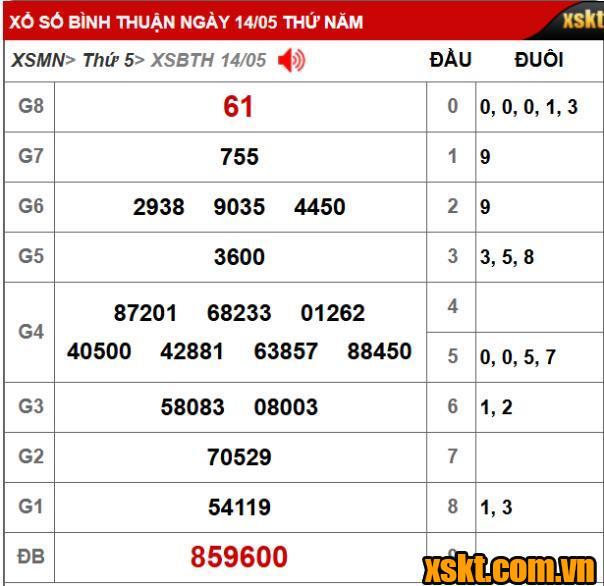 Kết quả xổ số Bình Thuận kỳ vé 5K2 mở thưởng ngày 14/05/2026
