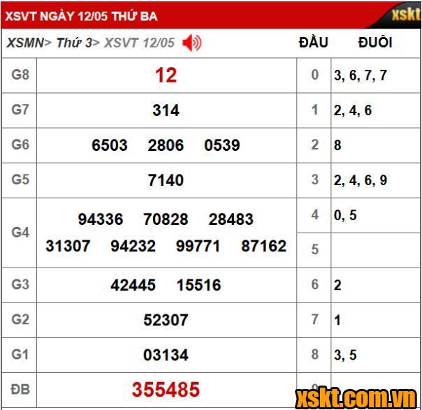 Kết quả XSKT Vũng Tàu kỳ vé 5B mở thưởng ngày 12/05/2026