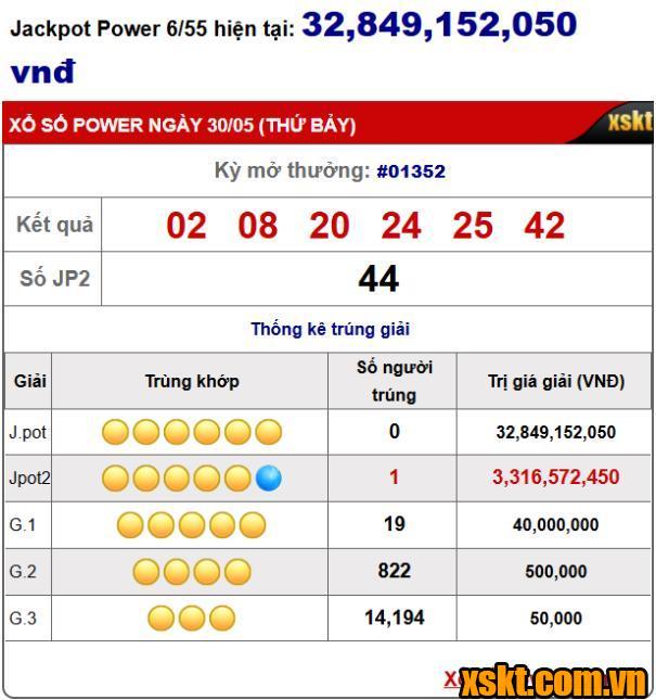 Kết quả xổ số Power 6/55 kỳ quay 1352
