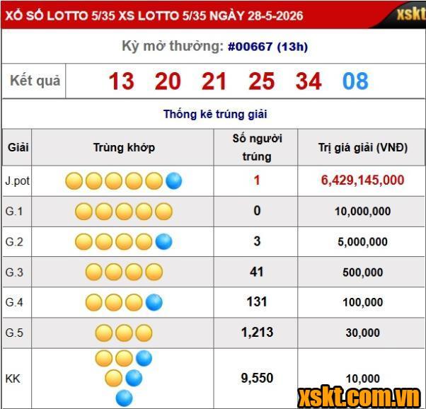 Người đàn ông Cần Thơ trúng Jackpot hơn 6 tỷ đồng