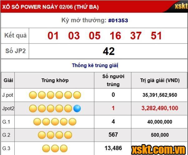 Kết quả xổ số Power 6/55 kỳ quay 1353