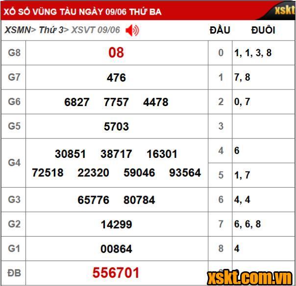 Kết quả XSKT Vũng Tàu kỳ vé 6B mở thưởng ngày 09/06/2026