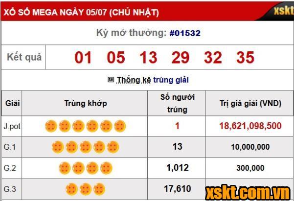 Một khách hàng trúng giải Jackpot hơn 18 tỷ của Xổ số Mega 6/45 kỳ quay 1532