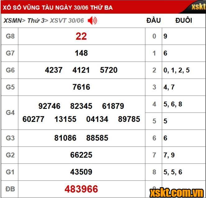 Kết quả XSKT Vũng Tàu kỳ vé 6E mở thưởng ngày 30/6/2026