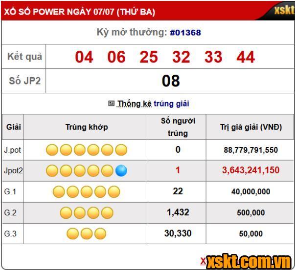 Kết quả xổ số Power 6/55 kỳ quay 1368