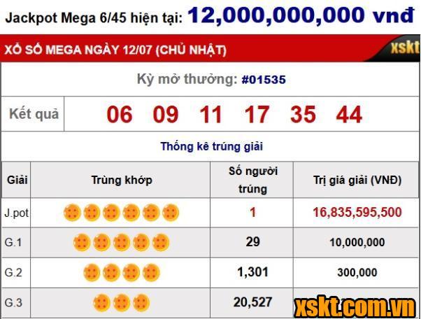 Một khách hàng trúng giải Jackpot hơn 16 tỷ của Xổ số Mega 6/45 kỳ quay 1535