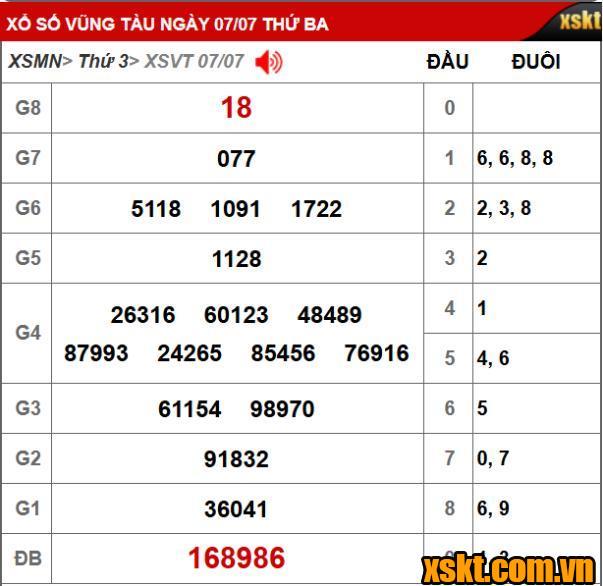 Kết quả XSKT Vũng Tàu kỳ vé 7A mở thưởng ngày 07/07/2026