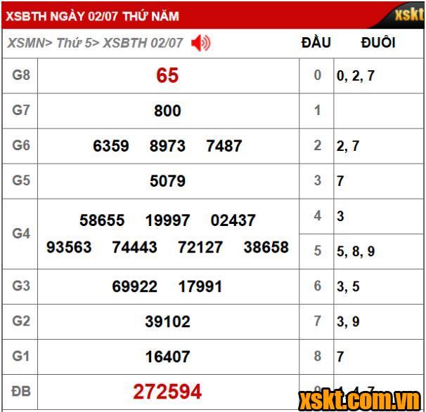 Kết quả xổ số Bình Thuận kỳ vé 7K1 mở thưởng ngày 02/07/2026
