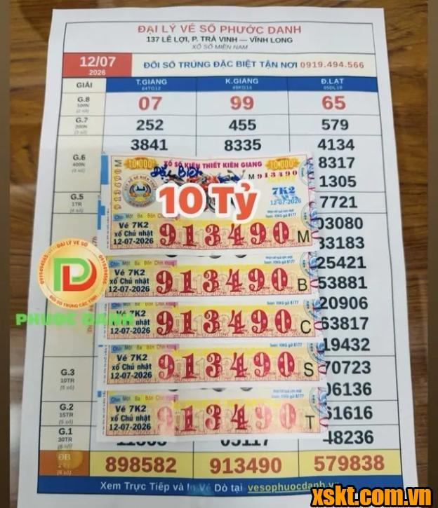 3 người phụ nữ cùng trúng độc đắc XSKT Kiên Giang