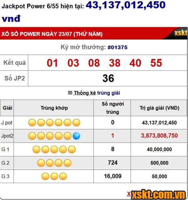 Kết quả XS Power 6/55 kỳ quay 1375