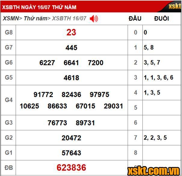 Kết quả xổ số Bình Thuận kỳ vé 7K3 mở thưởng ngày 16/07/2026