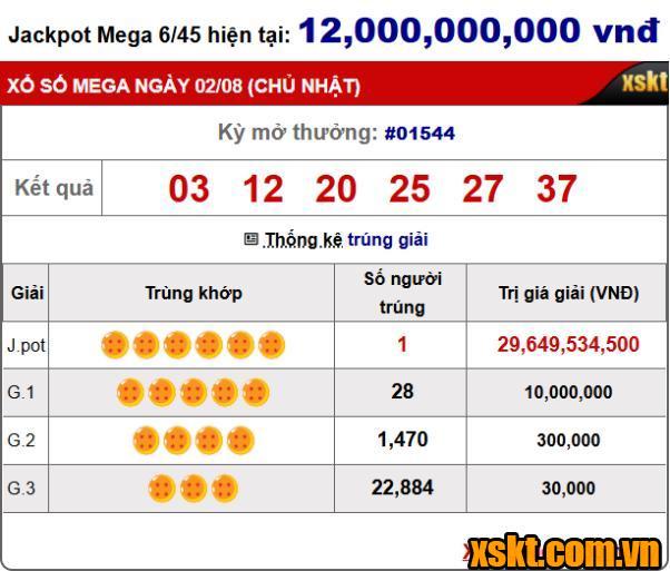 Một khách hàng trúng giải Jackpot gần 30 tỷ của Xổ số Mega 6/45 kỳ quay 1544